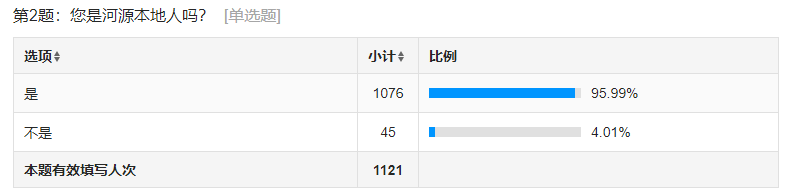 紅綠融合，引鳳還巢——關(guān)于大學(xué)生返鄉(xiāng)就業(yè)創(chuàng)業(yè)的調(diào)查與
