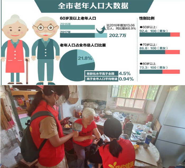 醫(yī)暖空巢，愛滿夕陽||走近空巢老人，撫慰孤獨(dú)靈魂